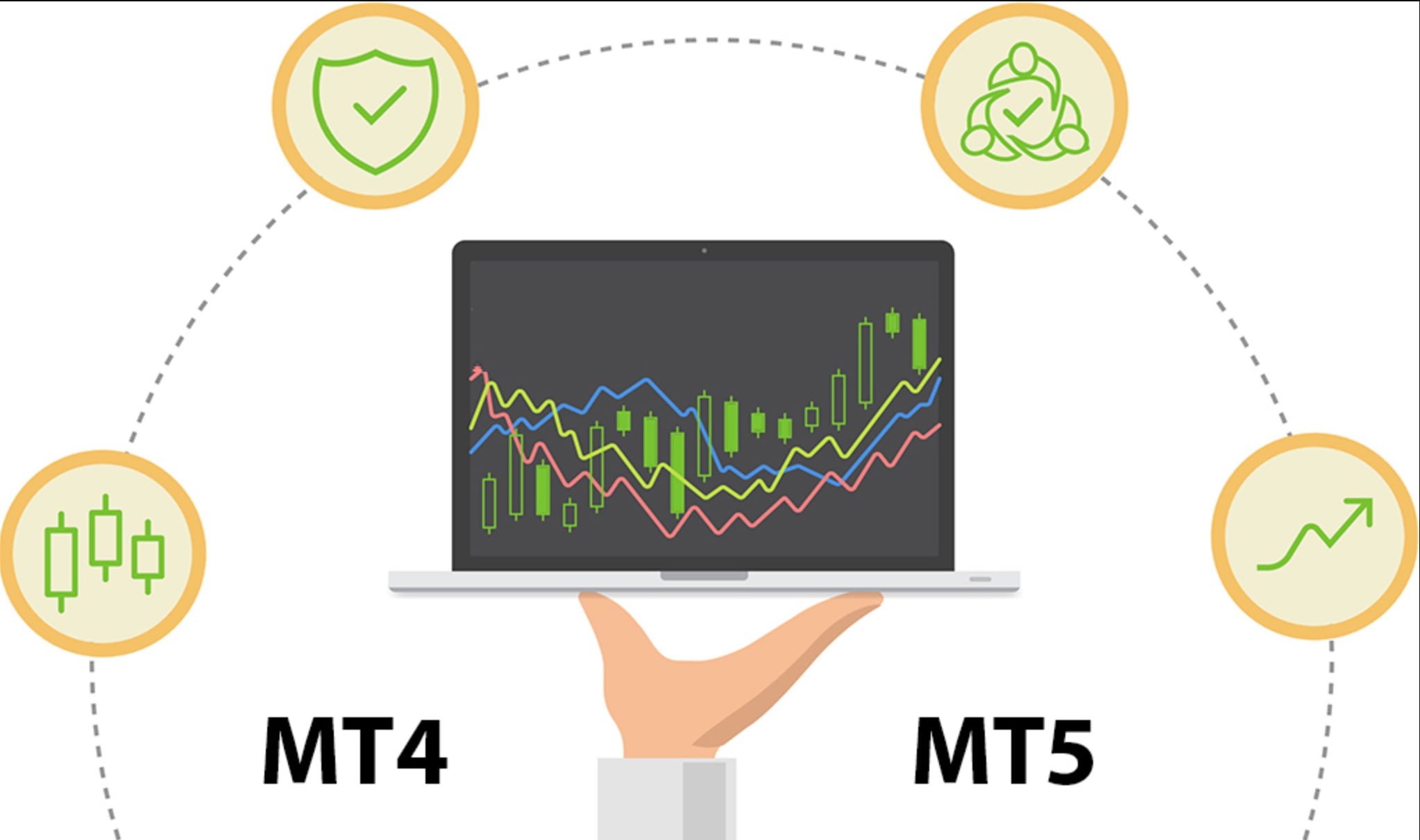 So sánh Mt4 và MT5 