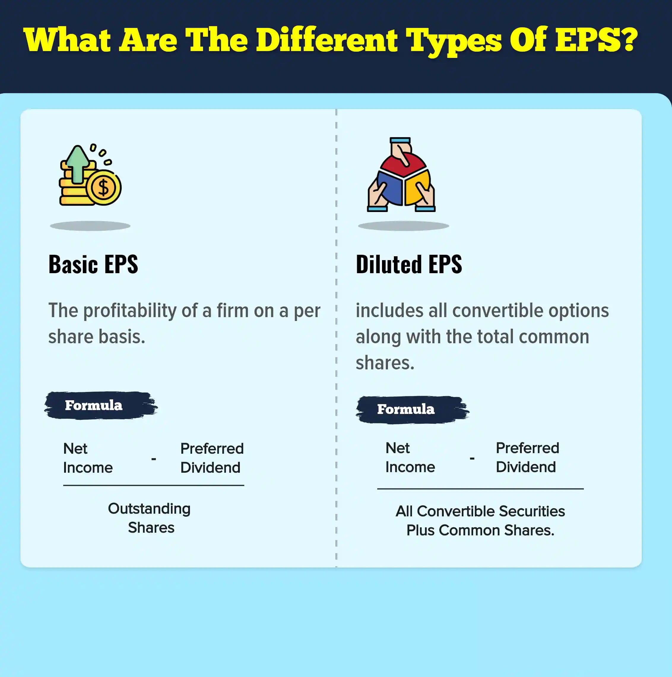 2 loại chỉ số EPS là gì
