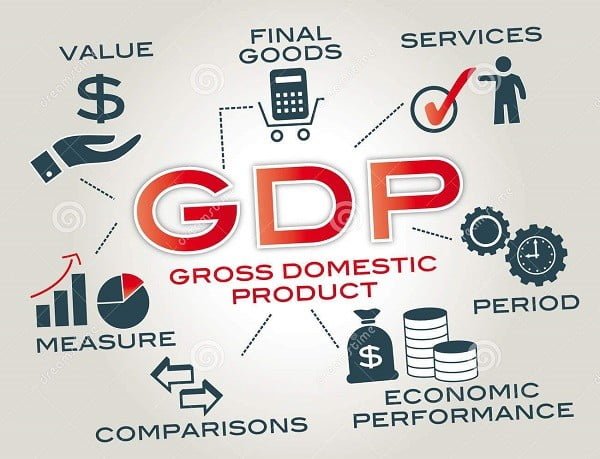Ý nghĩa của việc tính GDP là gì